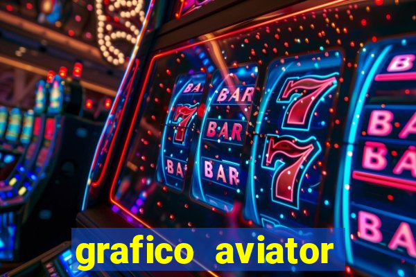 grafico aviator aposta ganha